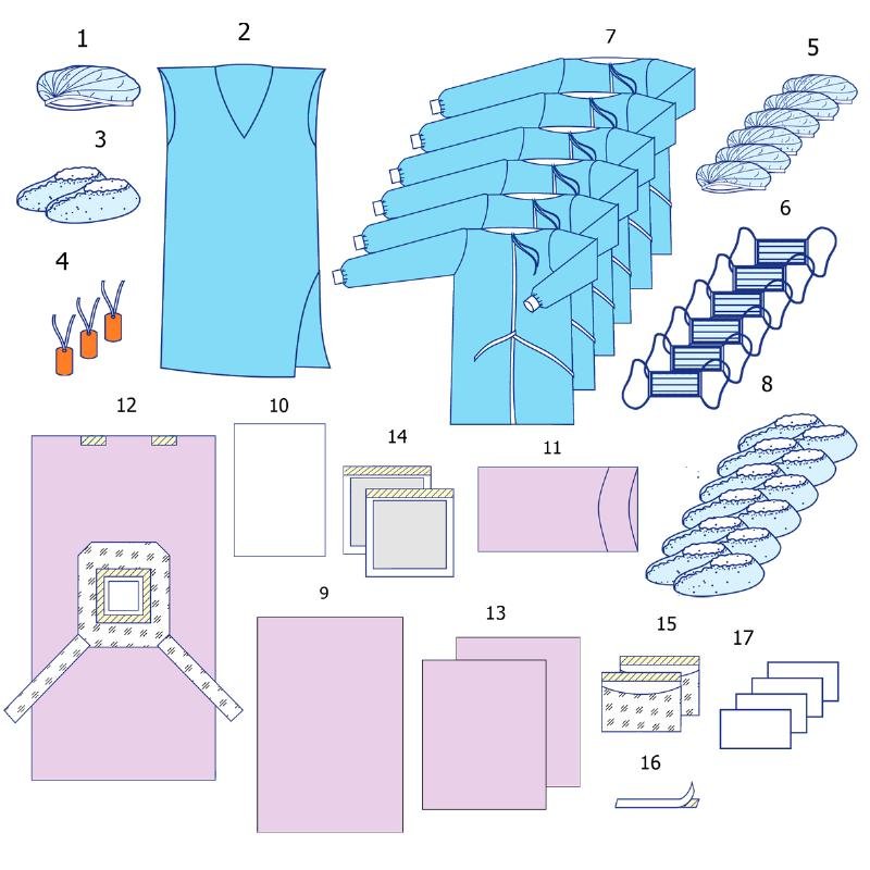 Комплект одягу та покриттів операційних для кесаревого розтину №6 Taipan-Pharm стерильний